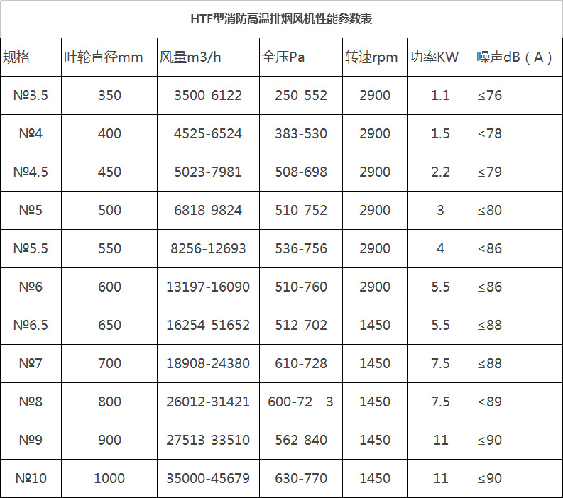 湖南中嵐中泰機(jī)電設(shè)備有限公司,湖南消防排煙風(fēng)機(jī)銷售,離心通風(fēng)機(jī)銷售,油煙過(guò)濾器生產(chǎn)